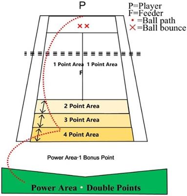 Tool to assess the groundstroke technique of preadolescent tennis players